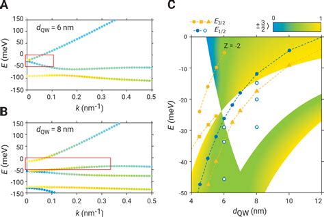 Figure 1 From Charge Dopants Control Quantum Spin Hall Materials