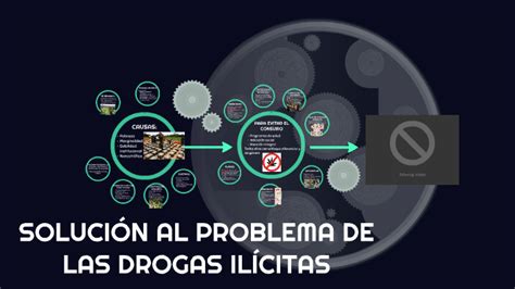 Solución Al Problema De Las Drogas Ilícitas By Dayana Piñeres On Prezi