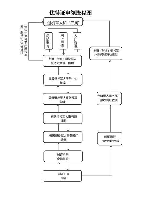 豫政问答丨退役军人优待证如何申请？可享受哪些优待？解答来了澎湃号·媒体澎湃新闻 The Paper