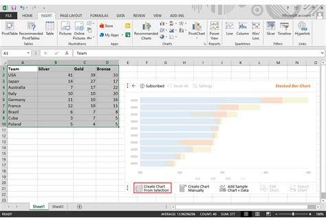 Top 4 Best Charts In Excel And How To Use Them