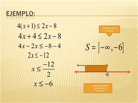 Inecuaciones Lineales