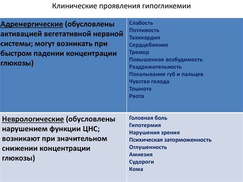 Гипогликемия. Гипогликемический синдром - презентация онлайн
