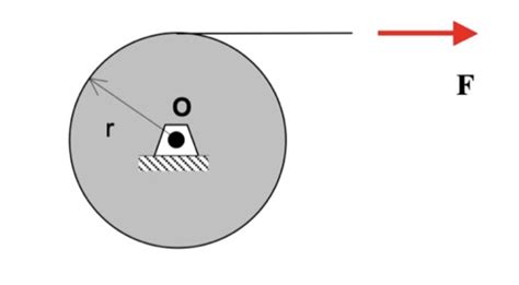 Me 274 Basic Mechanics Ii Purdue University