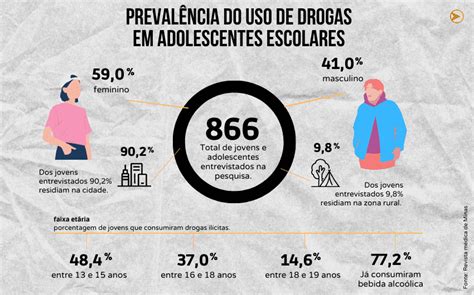 Palestra Sobre Drogas O Que Falar Em Uma Palestra Sobre Drogas