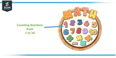 Counting Number Definition And Meaning