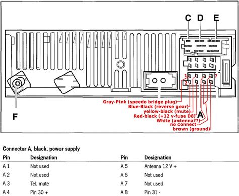 Becker Cdr 23 Pinout Or Connector Wiring Diagram 986 Series Boxster