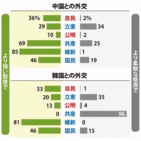 データで見る2021衆院選 [写真特集7 48] 毎日新聞