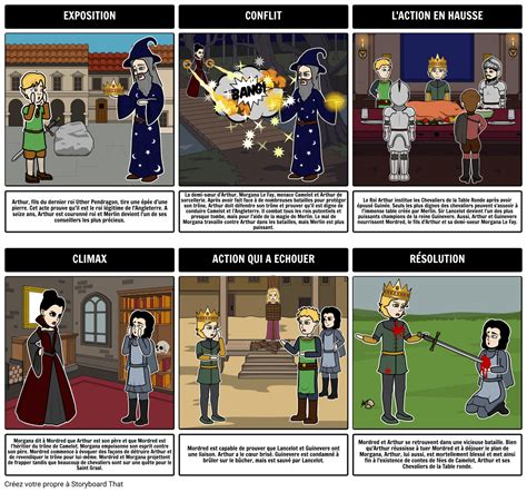 Le Roi Arthur Et Les Chevaliers De La Table Ronde Diagramme