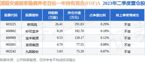 8月23日九阳股份创60日新低，浦银安盛颐享稳健养老目标一年持有混合fofa基金重仓该股数据融资融券管理