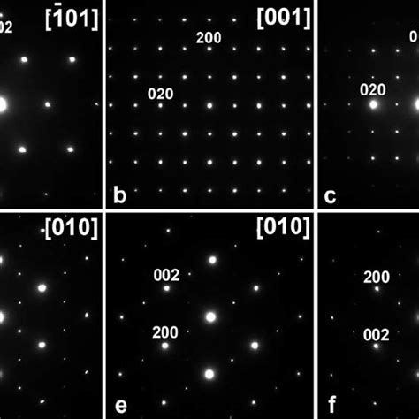 Indexing Electron Diffraction Patterns Examples