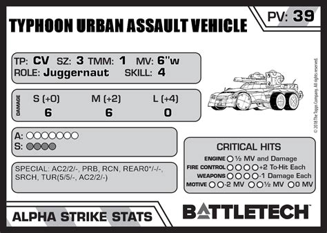 Typhoon Urban Assault Vehicle Master Unit List