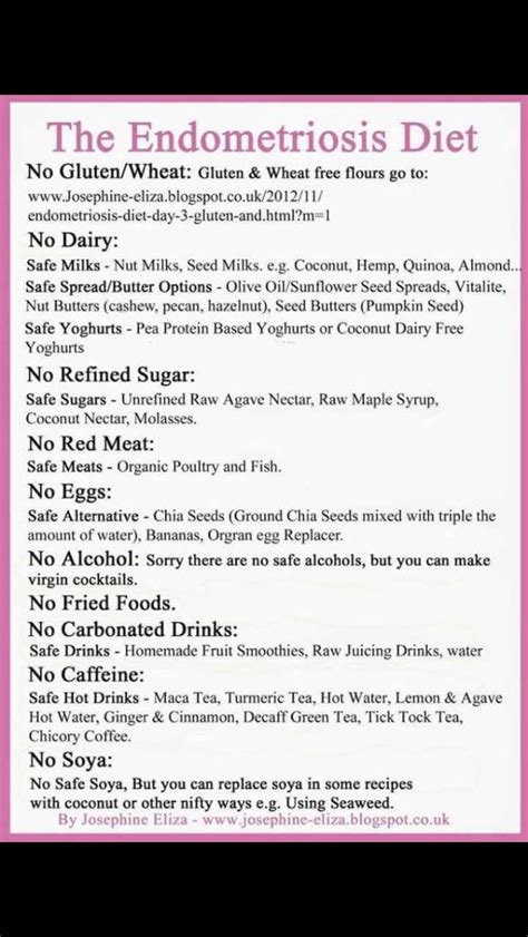 Printable Endometriosis Diet