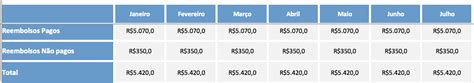 Controle De Reembolso De Despesas No Excel Blog LUZ