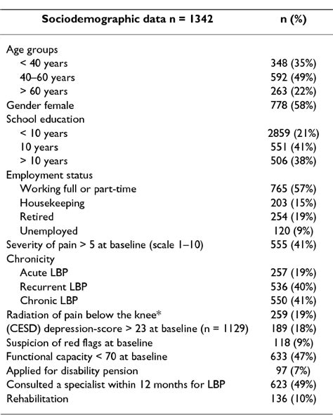 Table 1 From Bmc Complementary And Alternative Medicine Use Of