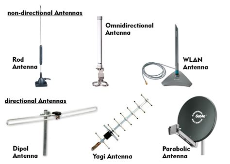 UHF VHF RF Antennas And Options We Are Antenna Producer