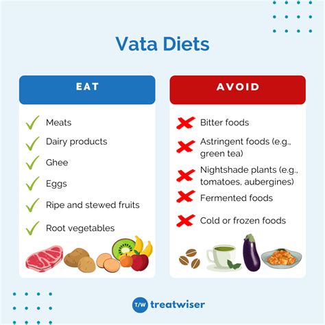 What Are Ayurvedic Diets Vata Pitta And Kapha Diets Treatwiser