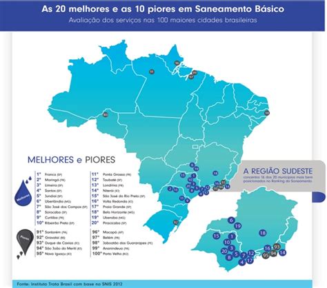 A Situação Do Saneamento Básico No Brasil