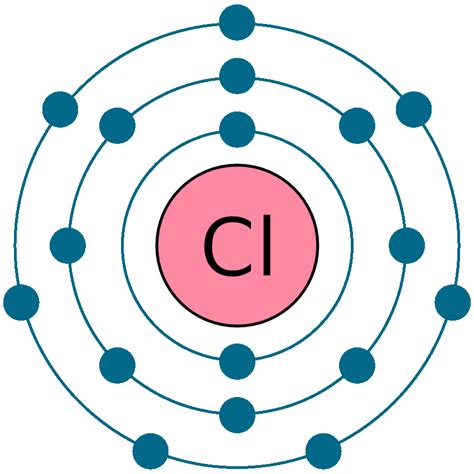 Diagram Orbital Diagram Cl Mydiagramonline