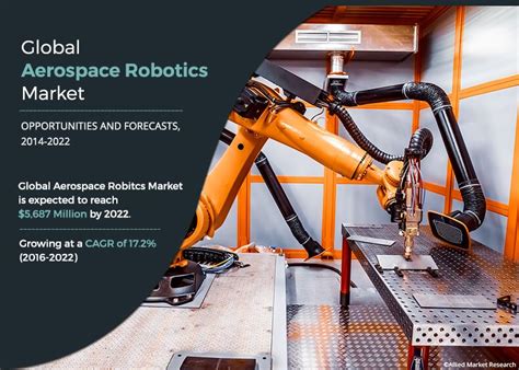 Aerospace Robotics Market Statistics and Segmentation Analysis - 2022