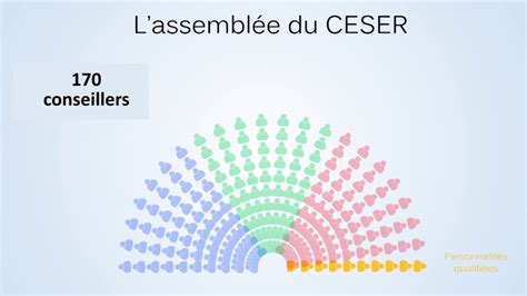 CESER Hauts de France 2018 Présentation YouTube