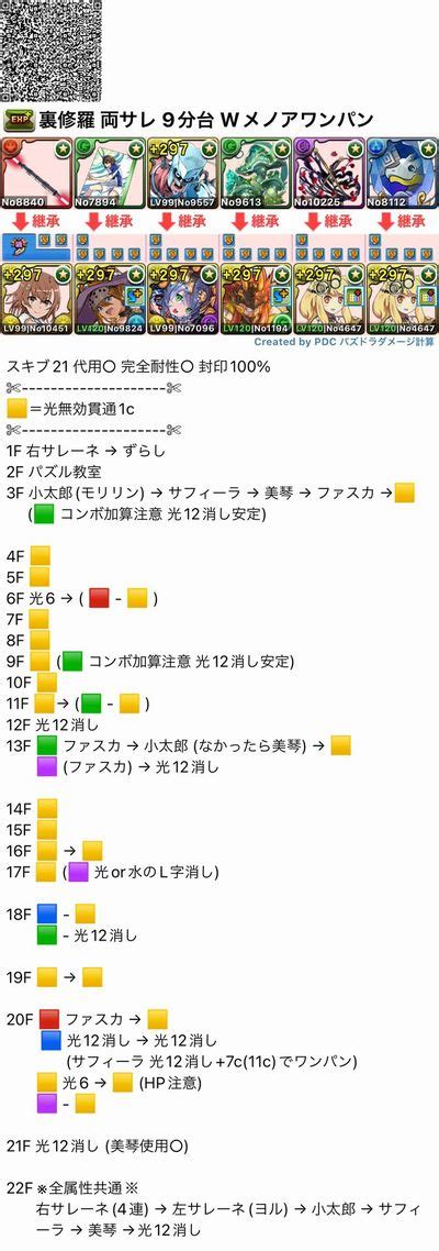 裏修羅の幻界裏魔門の守護者 御坂美琴×サレーネ 9分台 完全耐性⭕️ Wメノアワンパン パズドラ 編成テンプレ立ち回り攻略解説まとめ