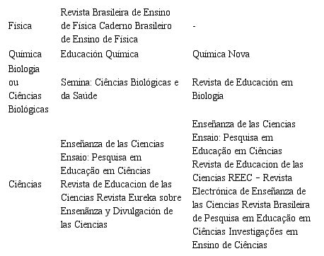 O Ensino De Ci Ncias Da Vida E Da Natureza Aos Surdos O Que Dizem