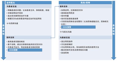 《国际临床药学杂志》中文文摘2022年首刊 第8篇：药物 疾病相互作用的管理：荷兰的最佳实践建议