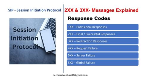 SIP Session Initiation Protocol Messages Explained Response Codes