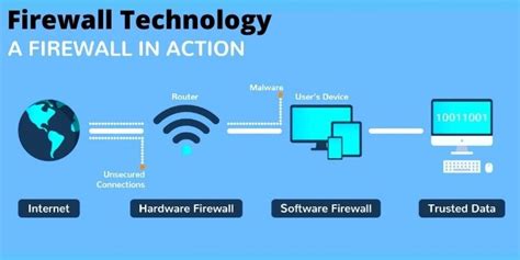 Know About Different Type Of Firewalls 2025 And How They Work