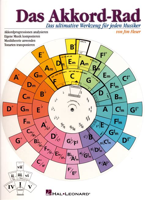 Das Akkord Rad Üben Und Musizieren