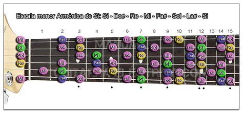 Escala Menor Arm Nica Y Mel Dica Si B