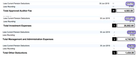 What Is The Pension Non Deductible Expenses In The Tax Accounting