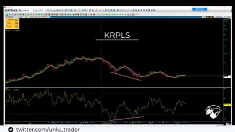 Nl Trader On Twitter Krpls Pozitif Uyumsuzluk Rne Imiz