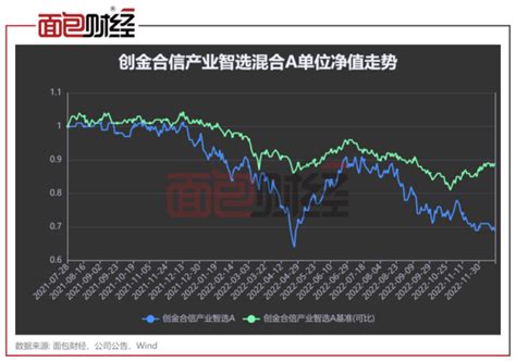 创金合信基金李游：“周期成长大师”风格激进，16个月亏30百科ta说