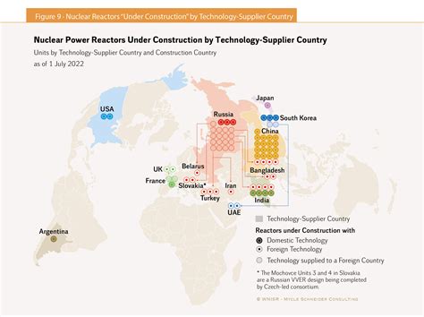 Understanding the Significance of Tier 1 Industry Status 19