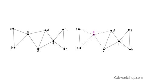 Isomorphic Graph Explained W Worked Examples