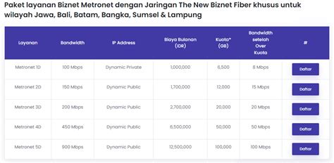 Biznet Mulai Terapkan FUP Ke Paket Internet Berapa Kuotanya