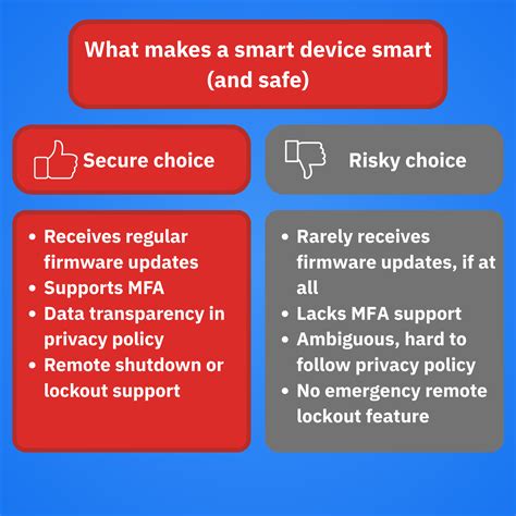 Best Practices for Securing Your IoT Household