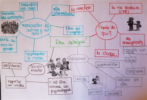 Le Monde De Verlaine La Formation Des Délégués De Classe