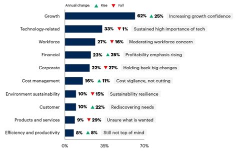 Growth Is The Top Business Priority For 2024 ChipQuip