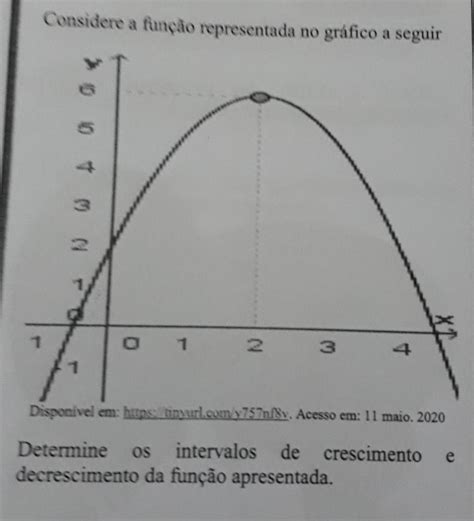 Considere A Função Representada No Gráfico A Seguir Determine