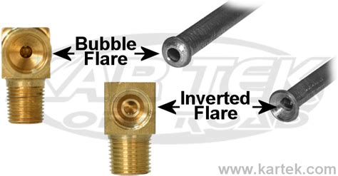 Fragola AN 3 Male To 3 8 24 Thread Inverted Flare Male Steel Straight