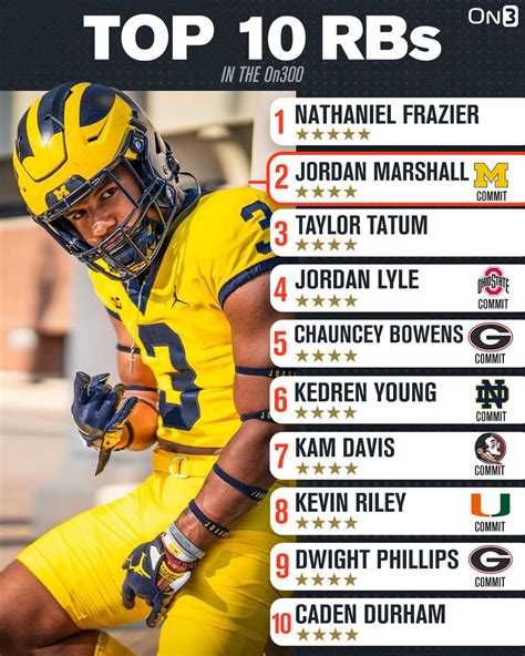 On3 Recruits On Twitter Top 10 RBs In The Updated On300 Rankings