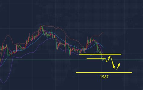 沐鸿洋：118今日黄金白银，沪金沪银走势分析附解套 24k99黄金及贵金属投资网站