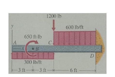 Solved Draw The SFD And BMD For The Following Cantilever Chegg