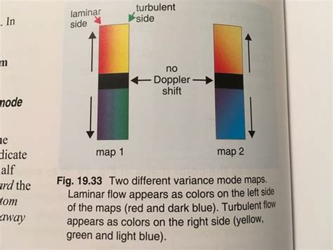 Physics Chapter Doppler Flashcards Quizlet