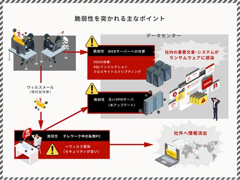 脆弱性対策の方法とツールの選び方・おすすめ製品 Td Synnex株式会社