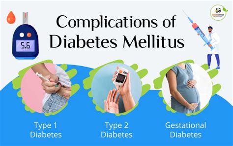 Complications of Diabetes Mellitus, 3 Main Types Of Diabetes