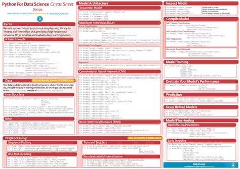 Cheat Sheet 텐서 플로우 블로그 Tensor ≈ Blog