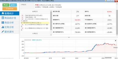 月營收創近年新高 Xq官方部落格